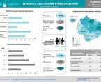 Bezrobocie rejestrowane w świętokrzyskiem Foto
