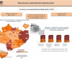 Mieszkania w województwie świętokrzyskim Foto