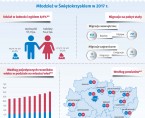 Międzynarodowy Dzień Młodzieży Foto