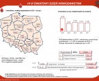 14 VI Światowy Dzień Krwiodawstwa Foto