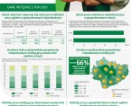 Pracujący i nakłady pracy w gospodarstwach rolnych w województwie świętokrzyskim – dane wstępne z PSR 2020 Foto