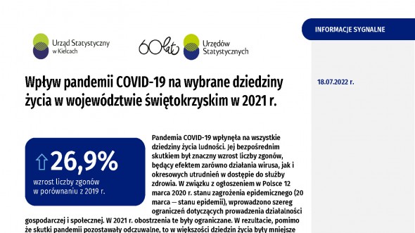 Wpływ pandemii COVID-19 na wybrane dziedziny życia w województwie świętokrzyskim w 2021 r.