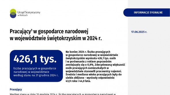 Pracujący w gospodarce narodowej w województwie świętokrzyskim w 2024 r.