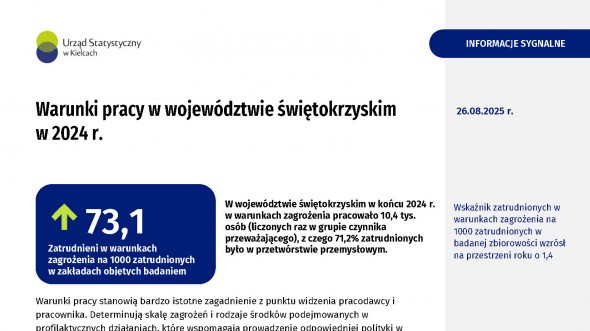 Warunki pracy w województwie świętokrzyskim w 2024 r.