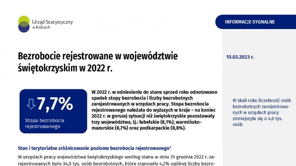 Bezrobocie rejestrowane w województwie świętokrzyskim w 2022 r.
