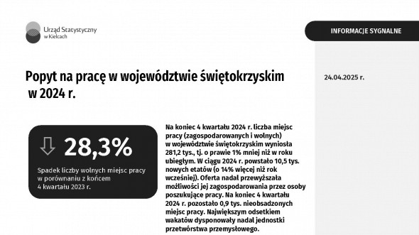 Popyt na pracę w województwie świętokrzyskim w 2024 r.