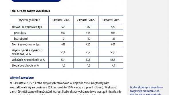 pierwsza strona sygnalnej