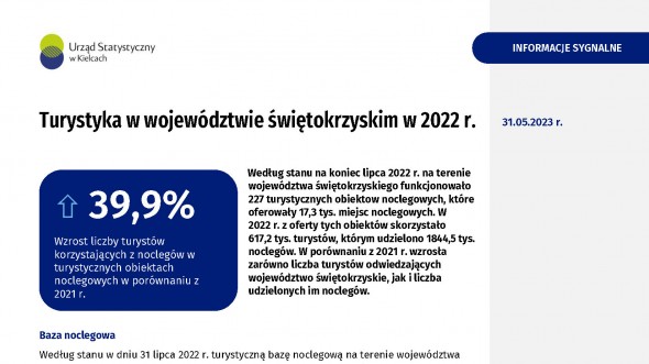 ilustracja przedstawia grafikę i dane liczbowe dotyczące turystyki z województwa świętokrzyskiego za 2022