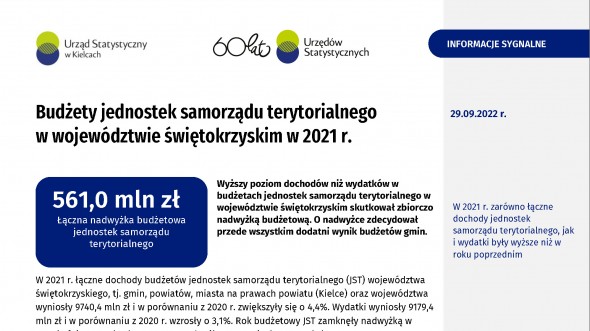 Budżety jednostek samorządu terytorialnego w województwie świętokrzyskim w 2021 r.