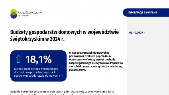 Budżety gospodarstw domowych w województwie świętokrzyskim w 2024 r.