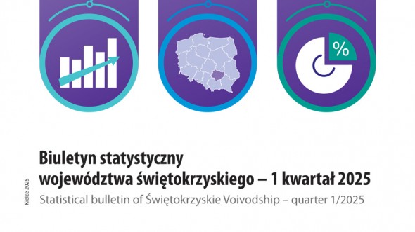 Biuletyn statystyczny województwa świętokrzyskiego - 1 kwartał 2025