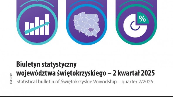 Biuletyn statystyczny województwa świętokrzyskiego - 2 kwartał 2025