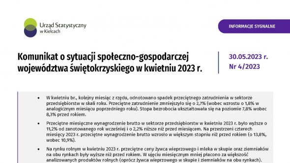 Komunikat o sytuacji społeczno-gospodarczej województwa świętokrzyskiego - kwiecień 2023