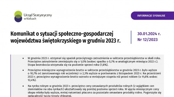 Komunikat o sytuacji społeczno-gospodarczej województwa świętokrzyskiego - grudzień 2023