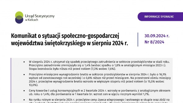 Komunikat o sytuacji społeczno-gospodarczej województwa świętokrzyskiego - sierpień 2024