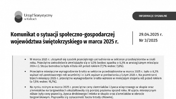 Komunikat o sytuacji społeczno-gospodarczej województwa świętokrzyskiego - marzec 2025