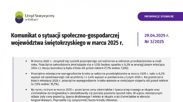 Komunikat o sytuacji społeczno-gospodarczej województwa świętokrzyskiego - marzec 2025