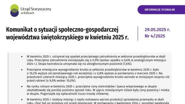 Komunikat o sytuacji społeczno-gospodarczej województwa świętokrzyskiego - kwiecień 2025
