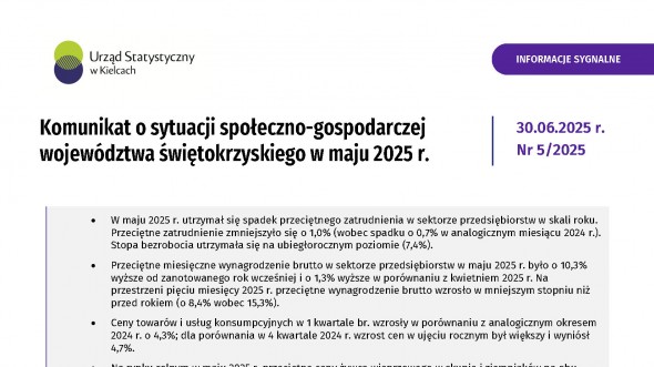 Komunikat o sytuacji społeczno-gospodarczej województwa świętokrzyskiego - maj 2025