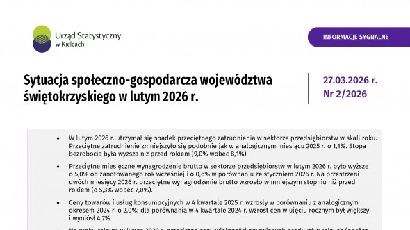 Sytuacja społeczno-gospodarcza województwa świętokrzyskiego - luty 2026