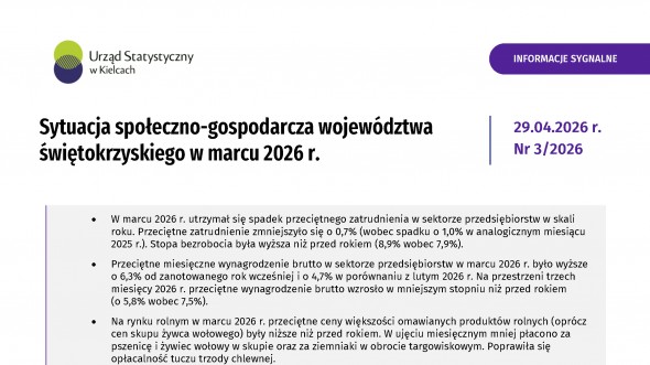Sytuacja społeczno-gospodarcza województwa świętokrzyskiego - marzec 2026