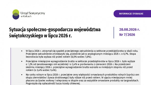 Sytuacja społeczno-gospodarcza województwa świętokrzyskiego - lipiec 2026