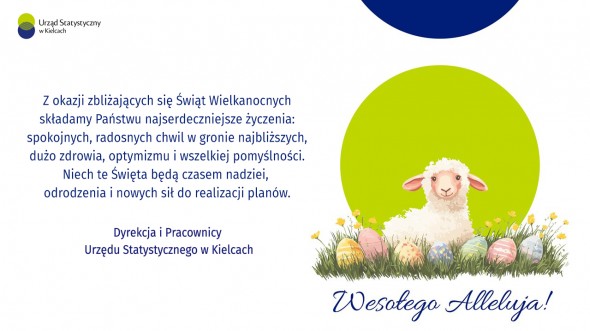 Życzenia na Święta Wielkanocne