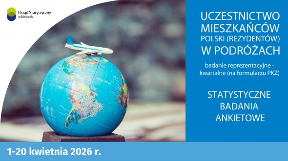 Uczestnictwo mieszkańców Polski (rezydentów) w podróżach 1-20 kwietnia 2026 r.