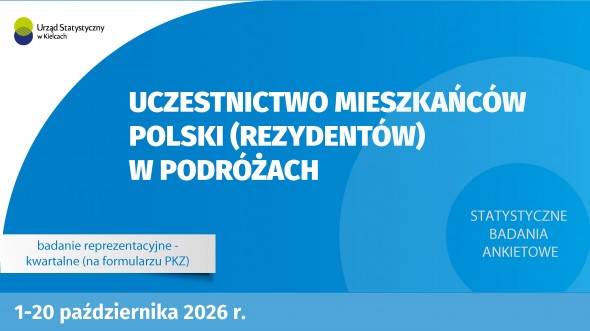 Uczestnictwo mieszkańców polski (rezydentów) w podróżach (PKZ)